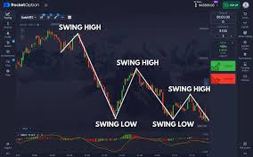 Exploring the Advantages of Trading with Pocket Option